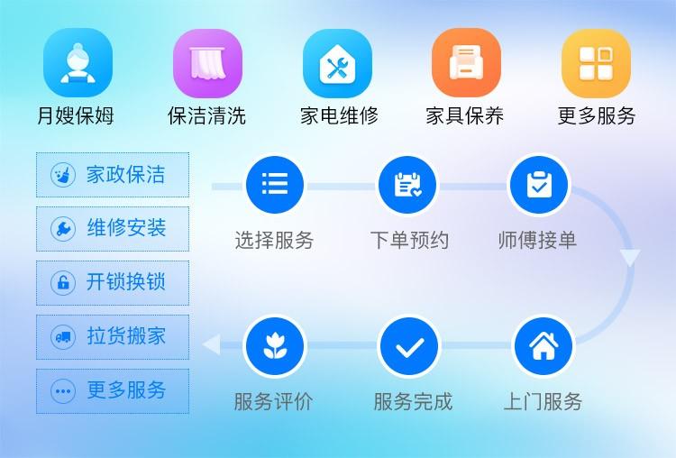 家政保潔服務(wù)小程序制作：一鍵預(yù)約，輕松享受家庭保潔
