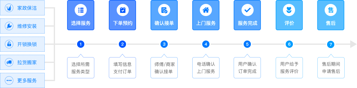 家政小程序